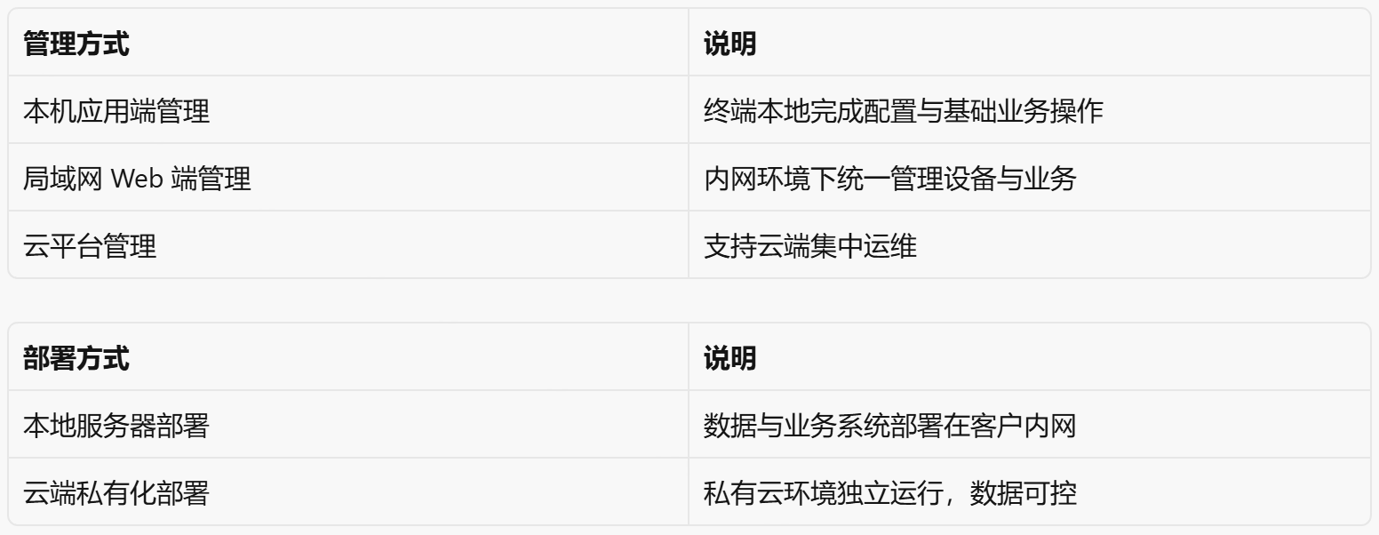 深圳市云识客鸿蒙人脸识别支持多种部署模式