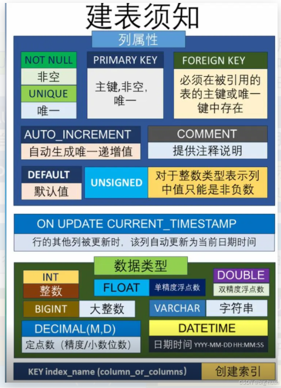 MySql高级-CSDN博客