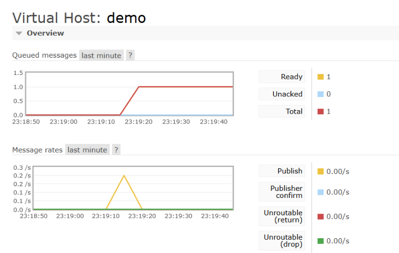 rabbbitMQ的Simple、Direct、Fanout、Publish/Subscribe模式Java代码实现-CSDN博客