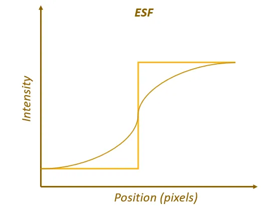 Ansys Speos丨相机边缘扩散函数（ESF）的计算的图1