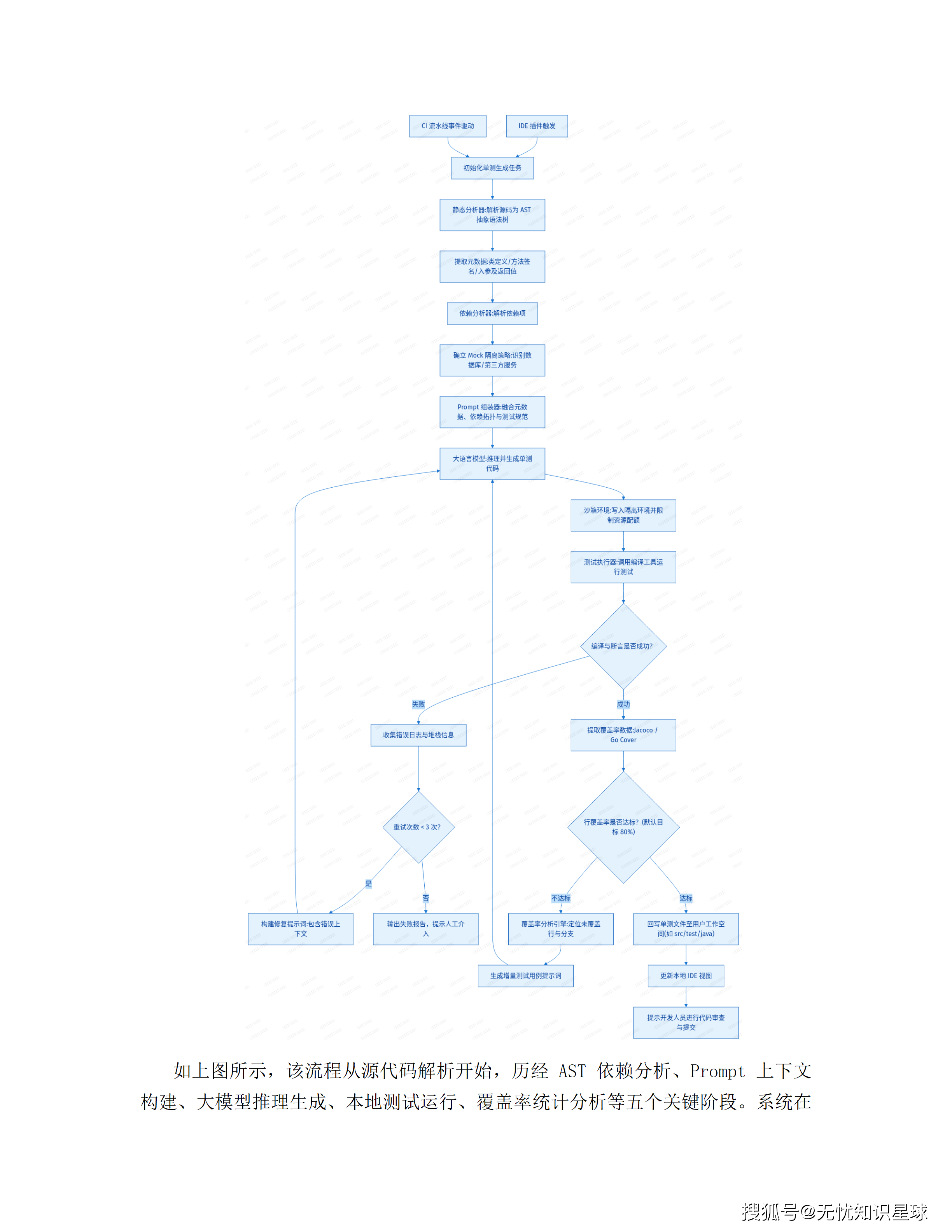 文章配图-48