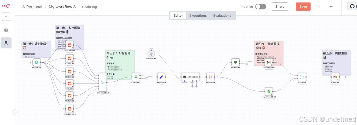 ai-generate-n8n-workflow-reddit-monitoring