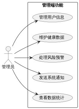 为什么电脑的打mmhg大数据深度学习｜计算机毕设项目｜计算机毕设答辩｜Flask-基于python的智能健康监控系统-随机森林_https://www.jmylbn.com_新闻资讯_第3张