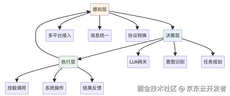 【龙虾大脑核心揭秘-1】OpenClaw处理流程链路解析