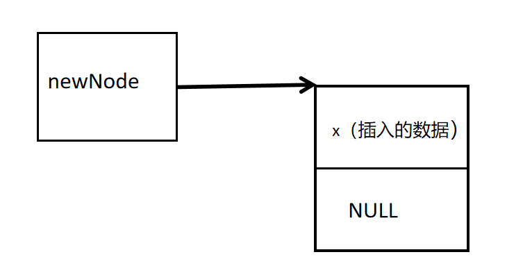 关于链表的入门，单向链表及其简单的功能的实现（c语言环境）