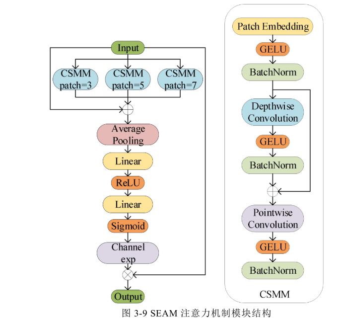 注意力机制_seam注意力机制-CSDN博客