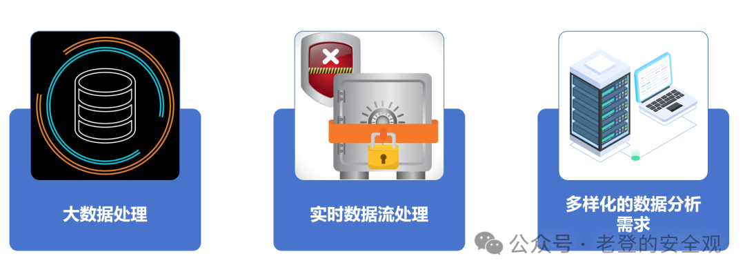 数据平台使用场景