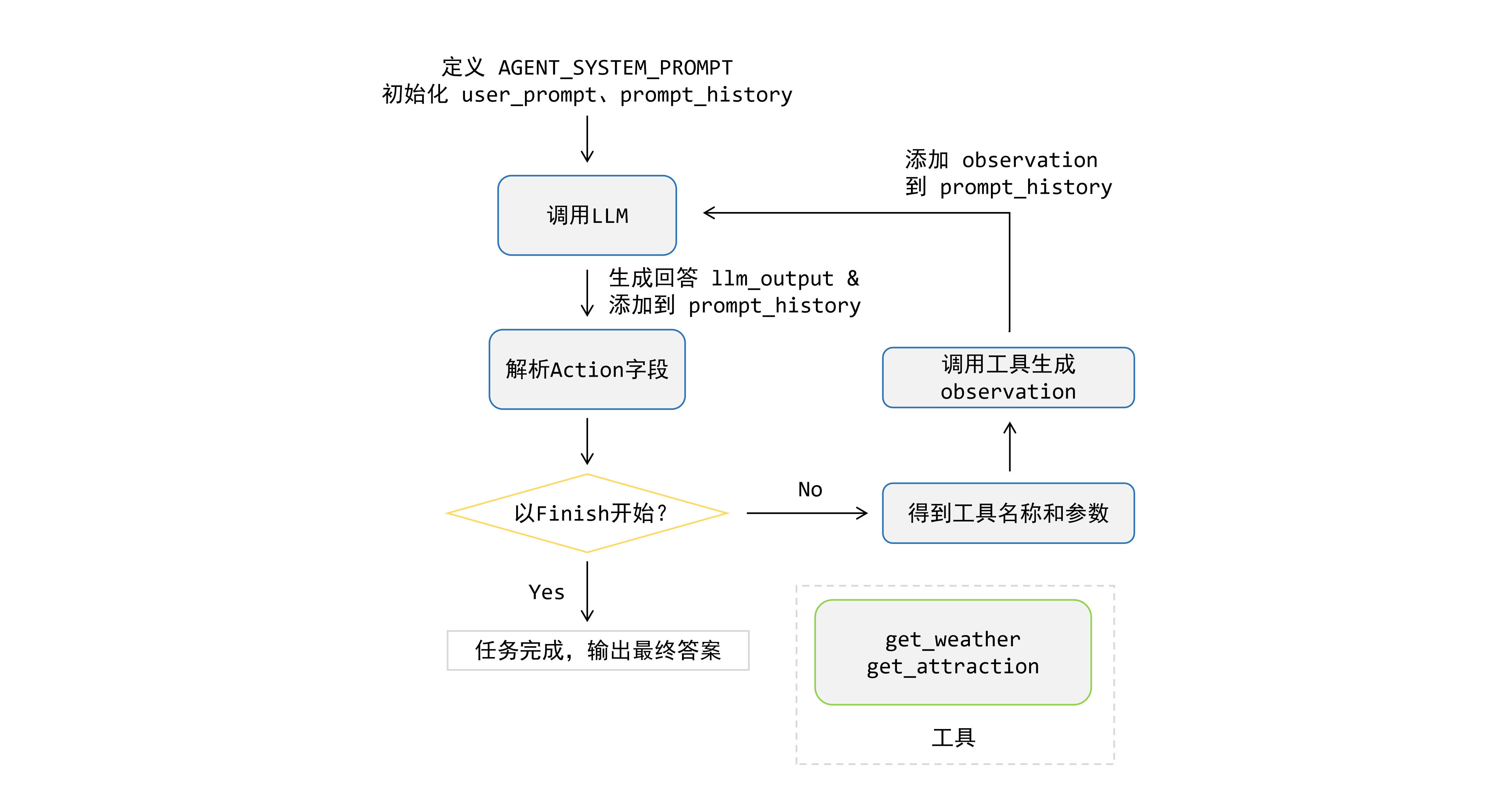 查询天气和景点