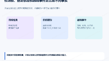 用YOLO做道路视频车流统计:从目标检测到越线计数的实现方案封面图