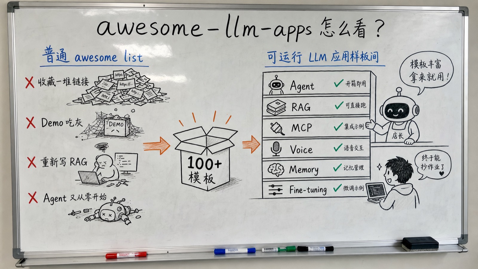 白板手绘创作图：awesome-llm-apps 定位对比