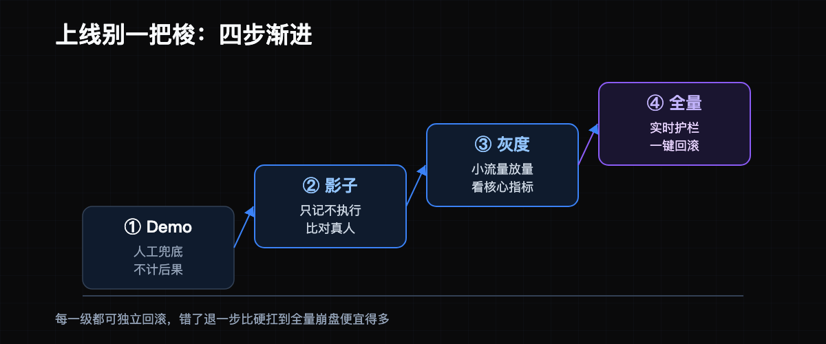 Agent 上线路径