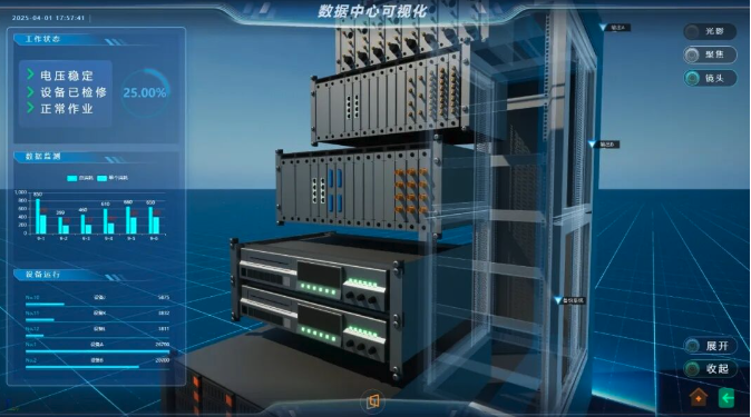 数据中心可视化
