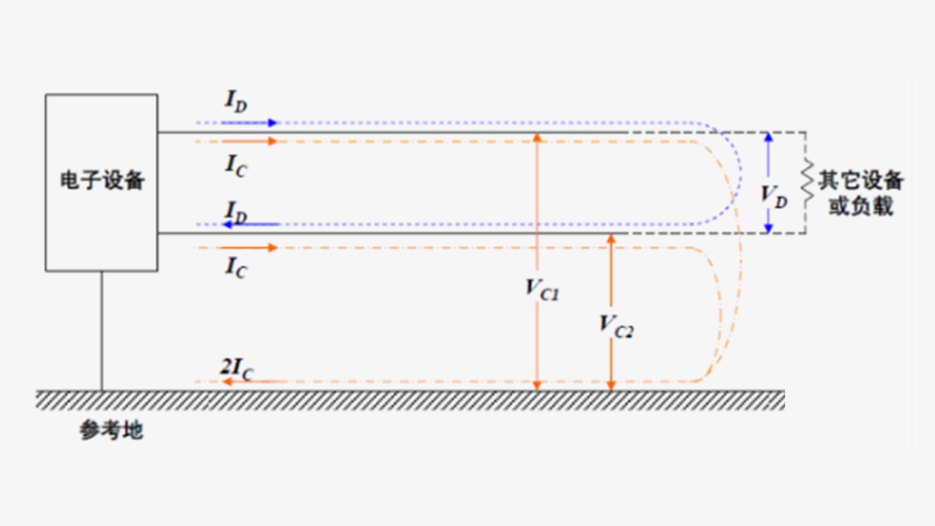硬件电路-171]：什么是共模信号？什么是差模（差分）信号？ 模是什么意思？-CSDN博客