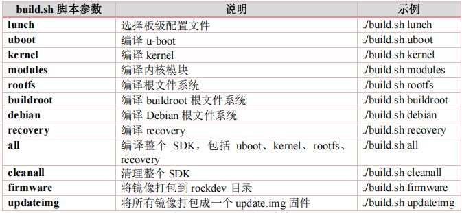./build.sh 常用指令