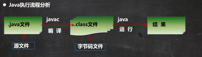 零基础学Java-Day 1