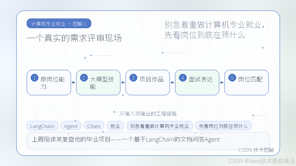 文章插图 1