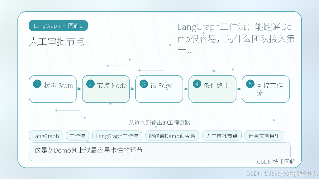 文章插图 2