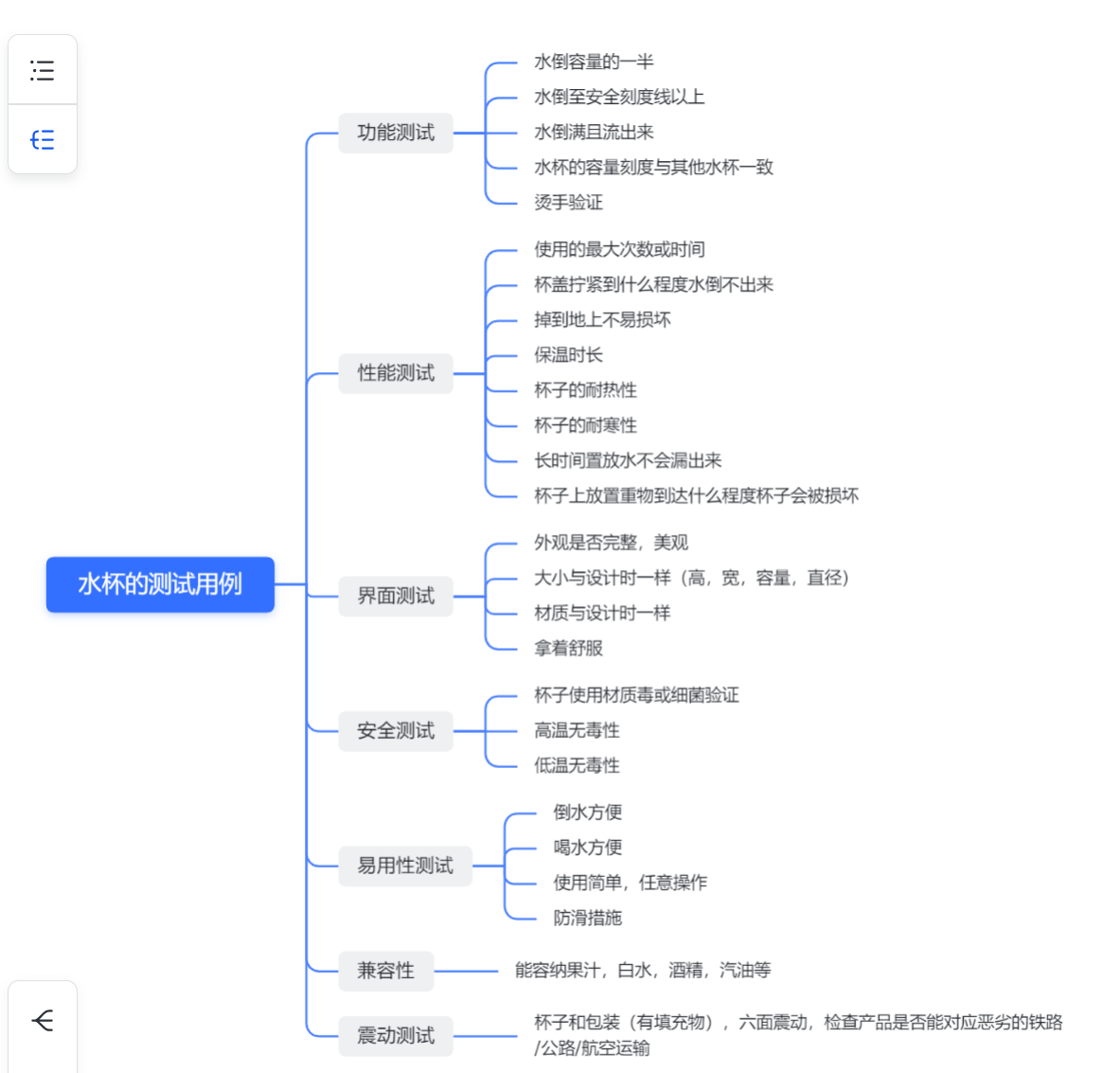 软件测试--用例篇_软件测试用例csdn-CSDN博客