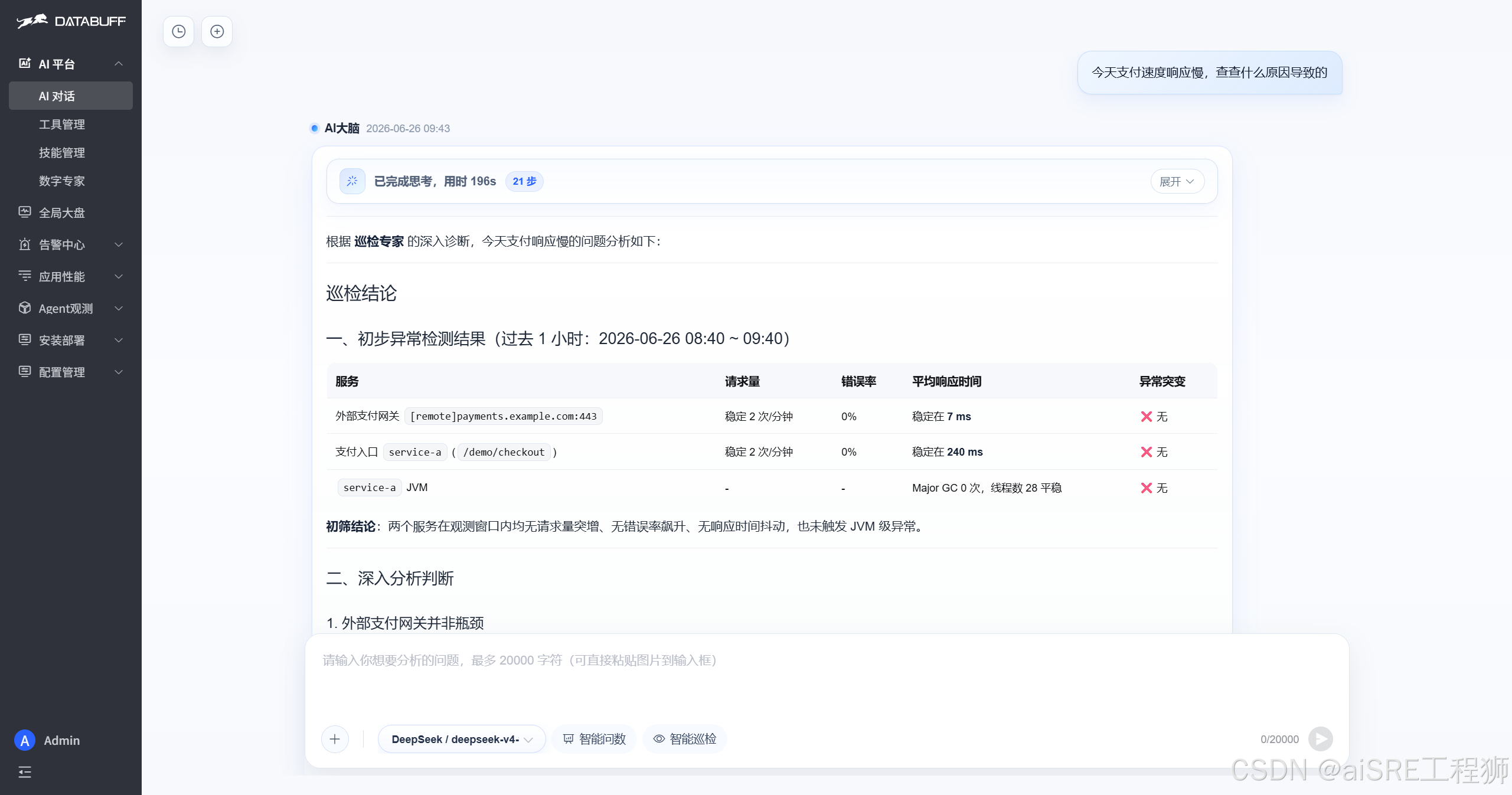 Databuff AI 平台故障诊断结论