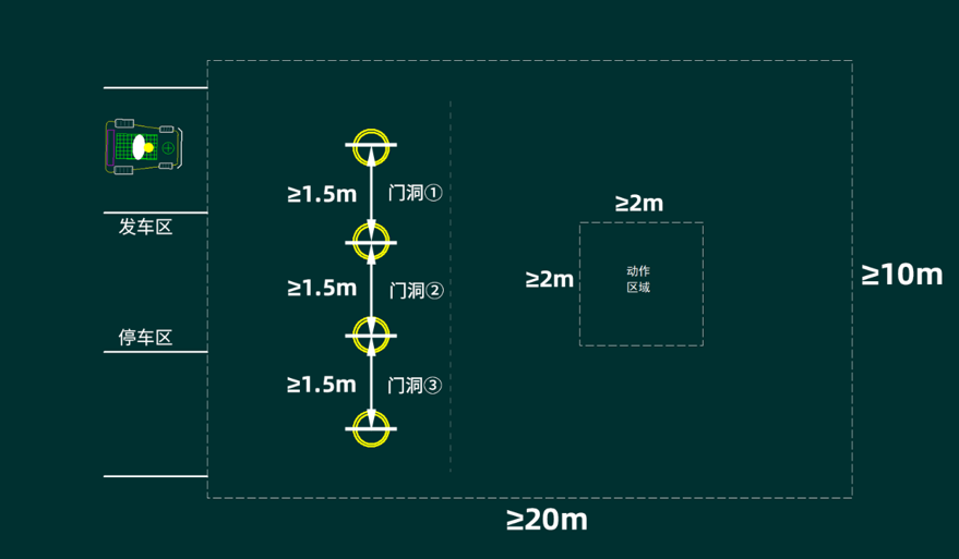 ▲ 图2.2 科目2场地尺寸示意图