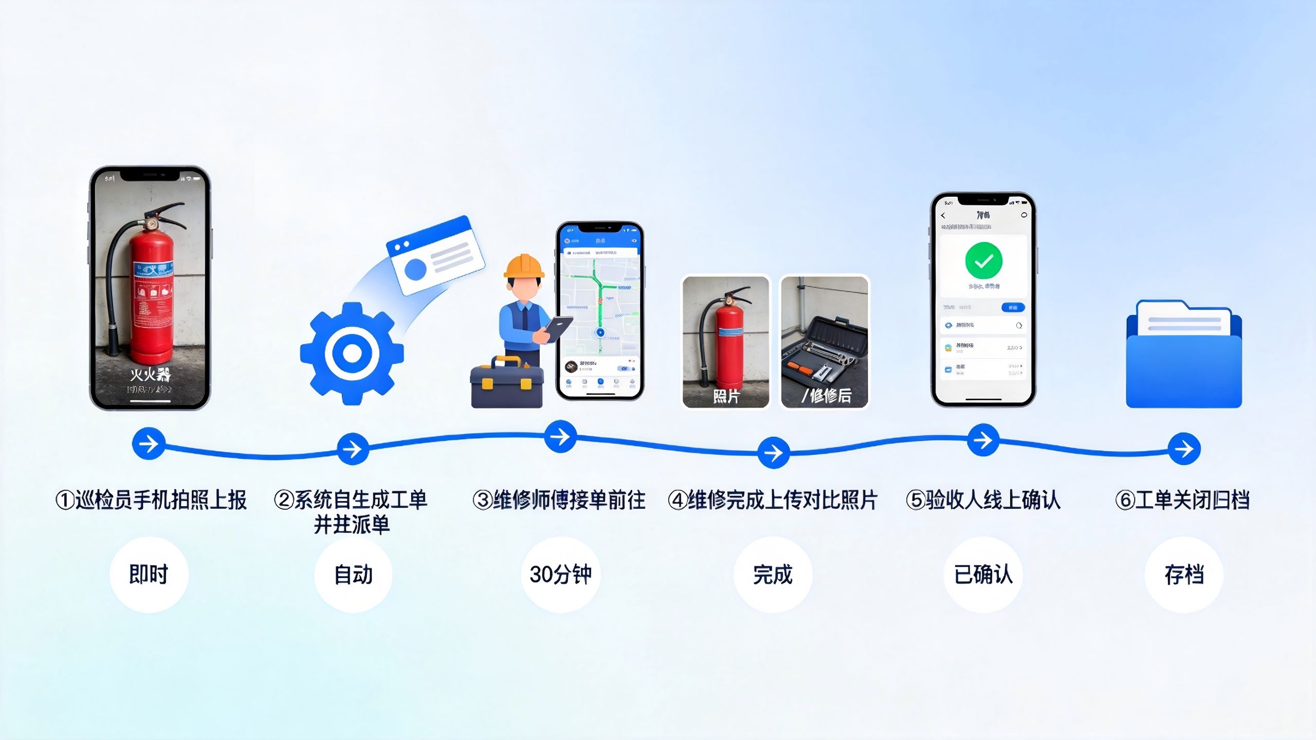 巡检流程
