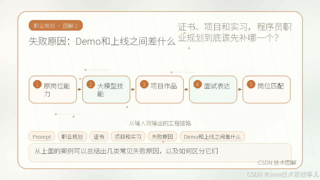 文章插图 2