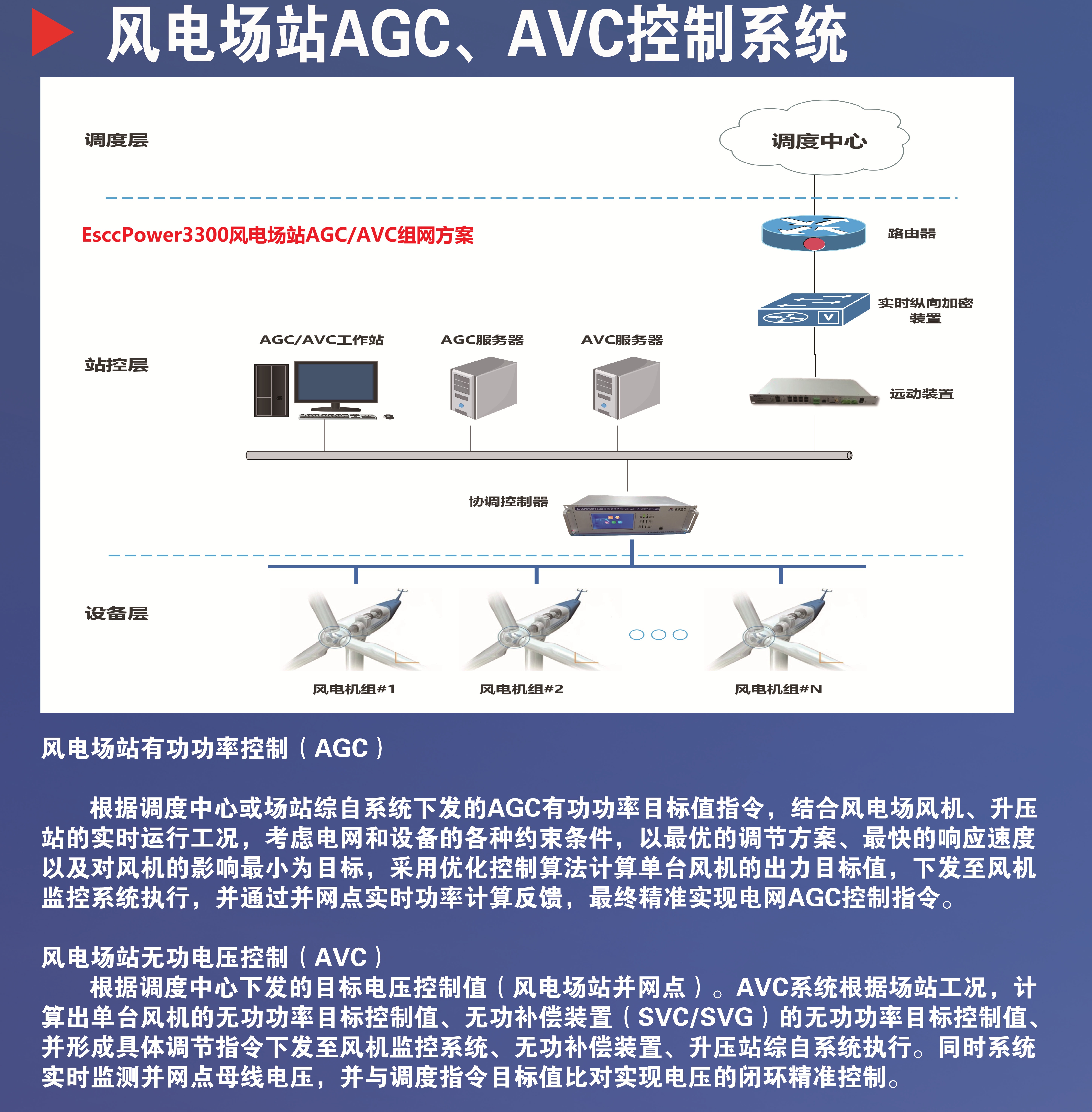风电场站AGC/AVC系统方案