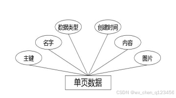 C:/Users/Administrator/Desktop/temp111\2\____img\单页数据.jpg