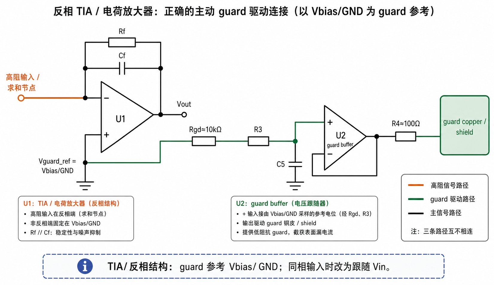 Guard Ring 保护环 PCB 设计问题_guardring保护环的原理-CSDN博客
