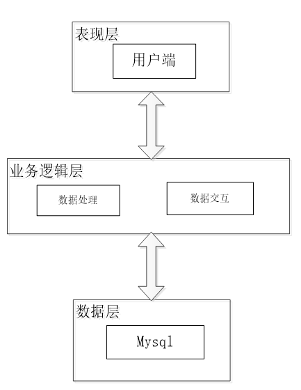 可白嫖源码--24h自助洗车店系统小程序的设计与实现（案例分析）-附源码