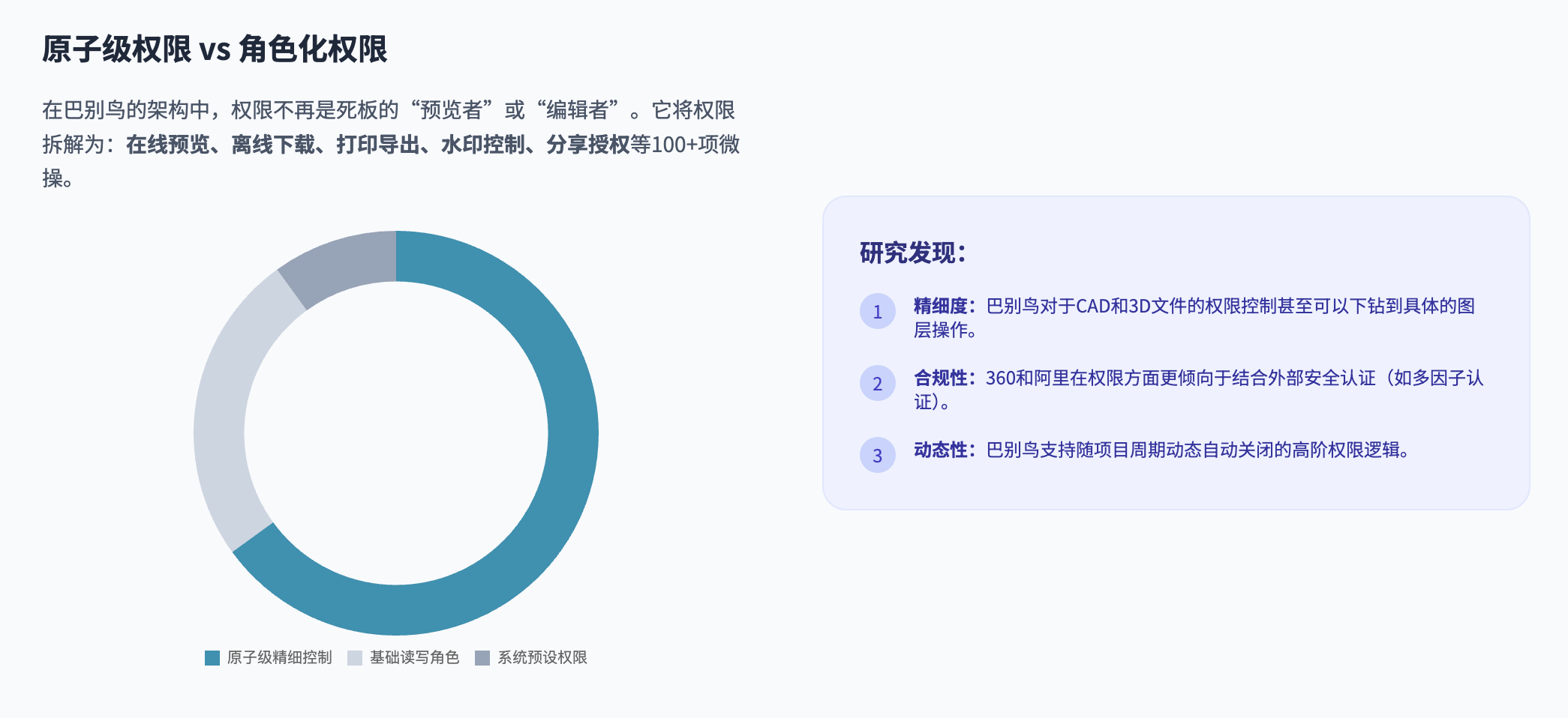 原子级权限 vs 角色化权限
