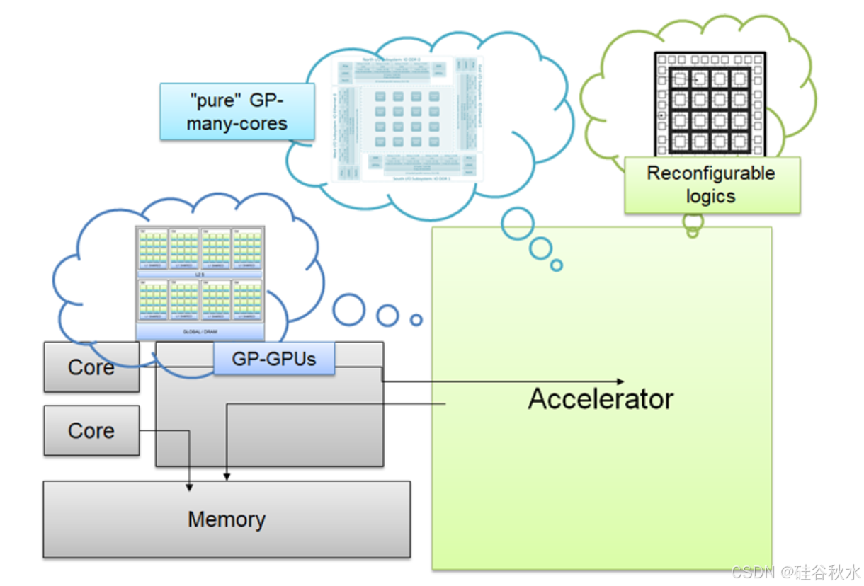 添加图片注释,不超过 140 字(可选)