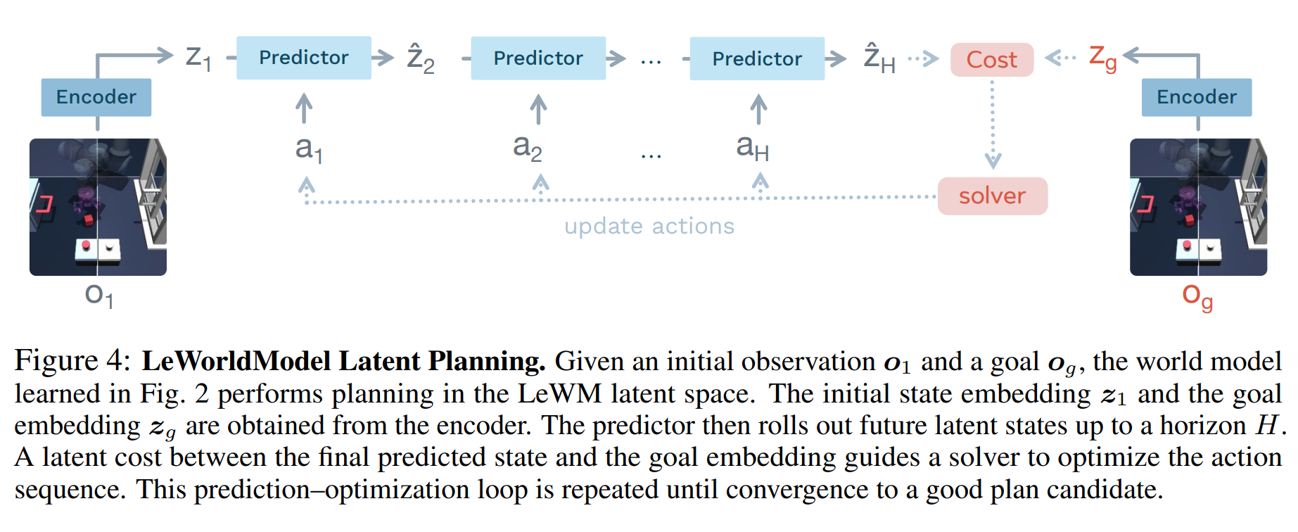 Figure4