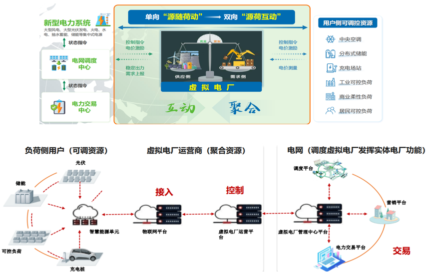 零碳园区政策目标下的能源管理系统功能响应与实施分析-CSDN博客