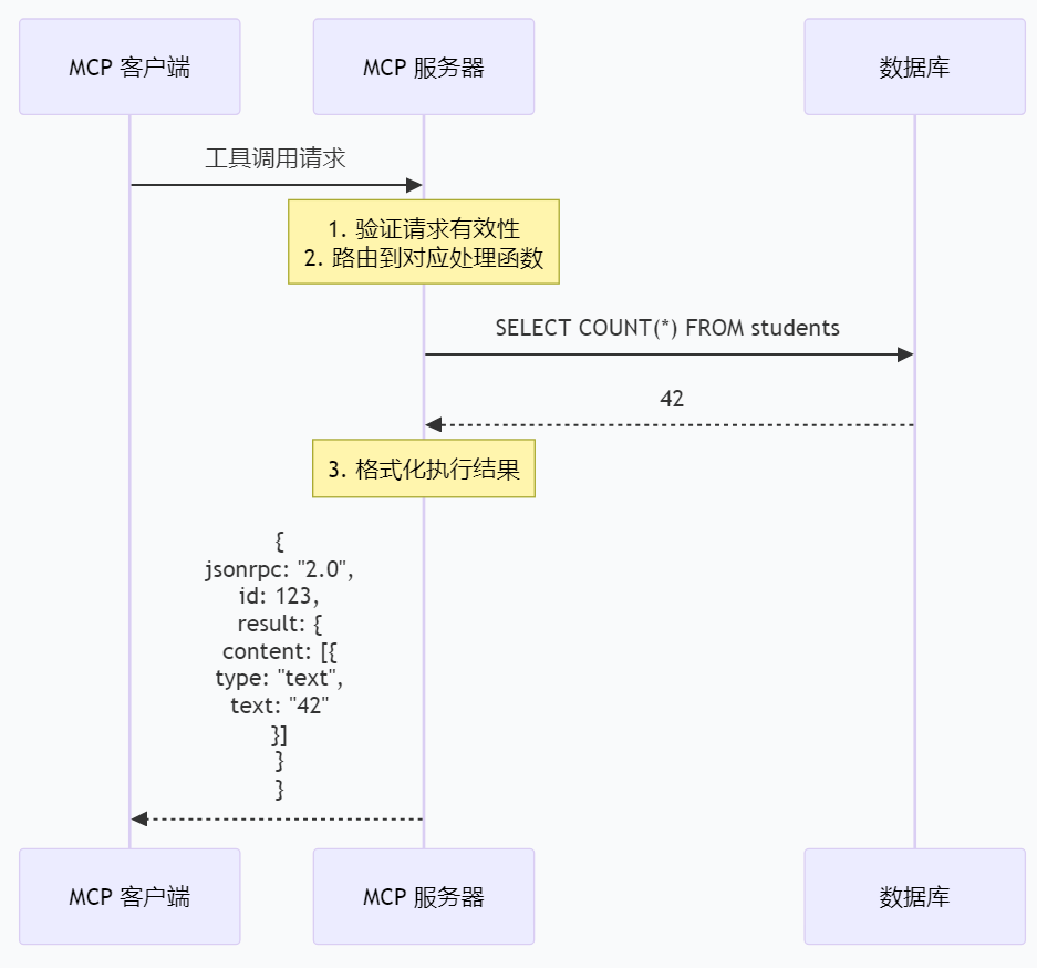 Mcp Example Request 从一个简单例子入门MCP_mcp例子-CSDN博客