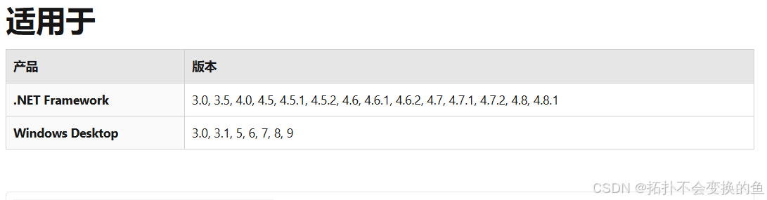 C# 在WPF开发中使用CS代码创建自定义控件及其模板样式_wpf 常见cs样式模板-CSDN博客