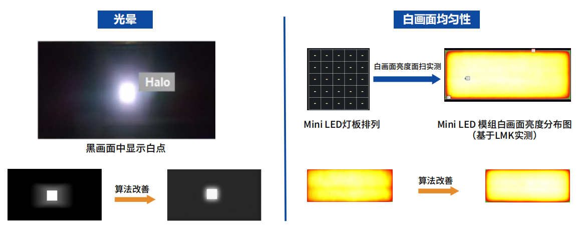 Mini LED背光方案技术解析:架构、驱动与映射逻辑_local dimming的硬件方案-CSDN博客