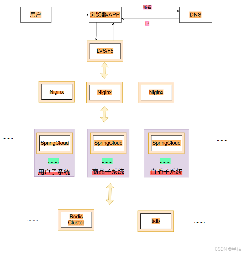 请添加图片描述