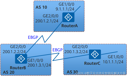 配置AS_Path过滤器示例_路由策略添加一跳as path-CSDN博客