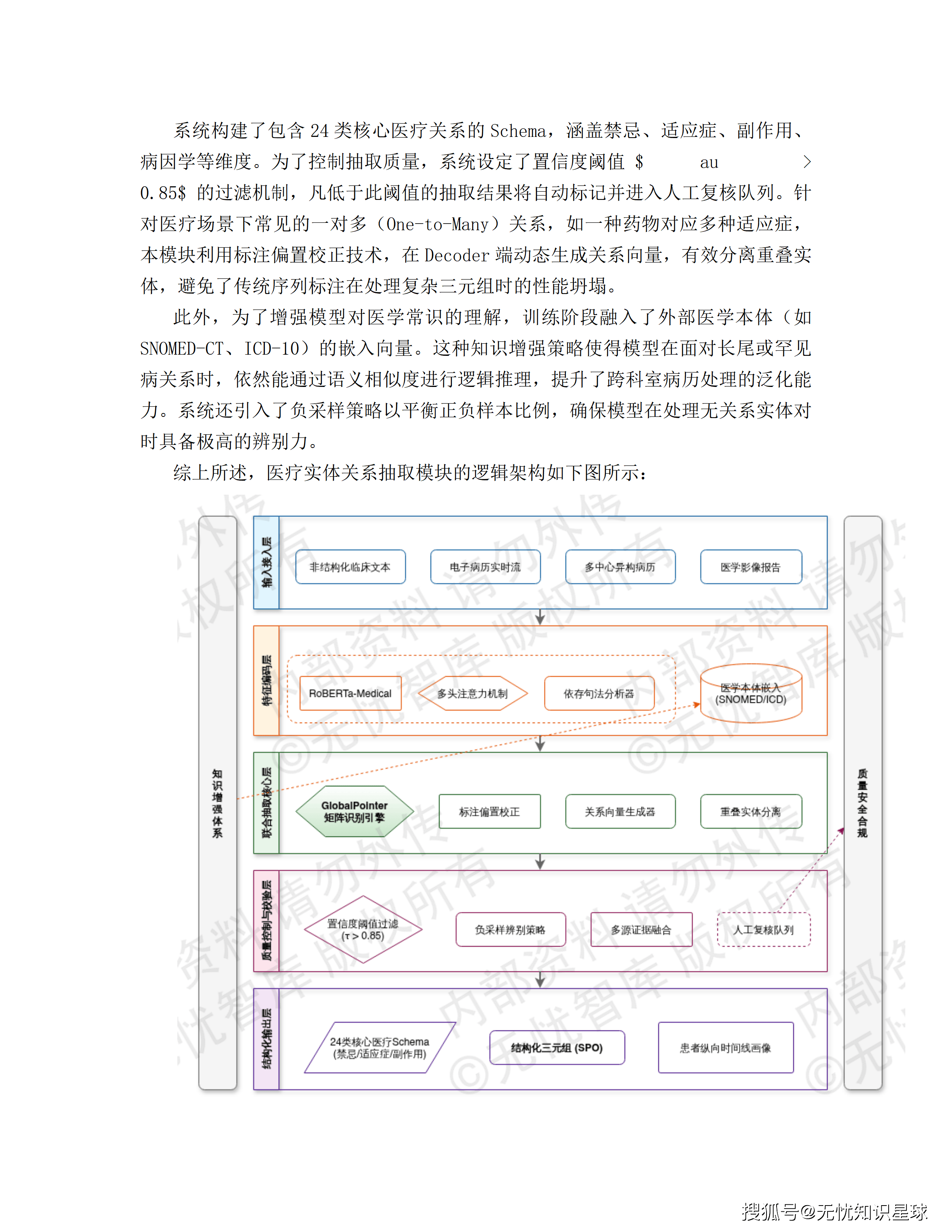 三甲医院专科电子病历(EMR)语义解析与自然语言大模型高质量数据集详细设计方案_44.png