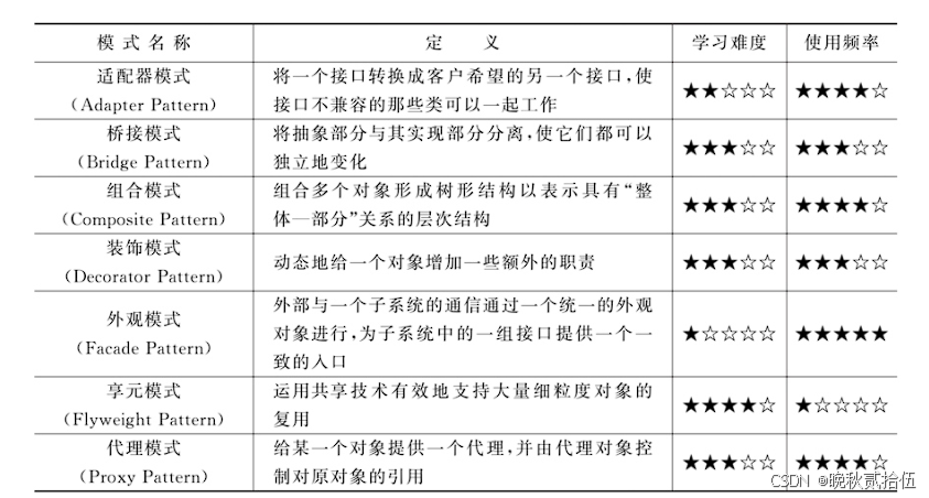 设计模式的艺术-代理模式