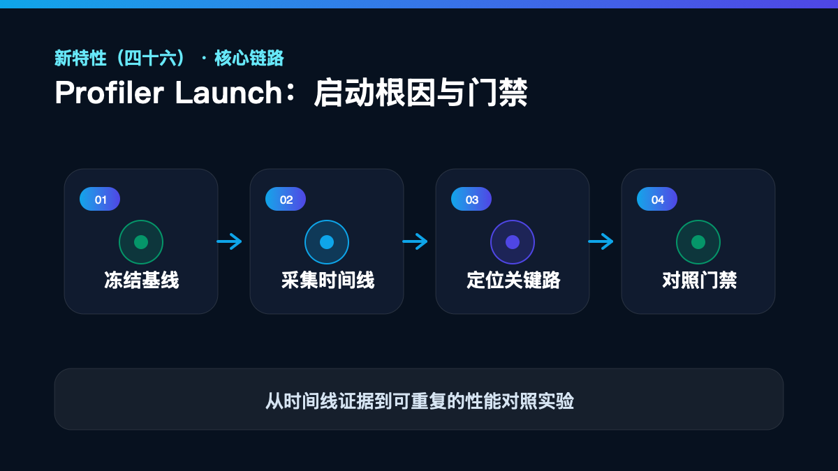 HarmonyOS 7 新特性（四十六）核心链路