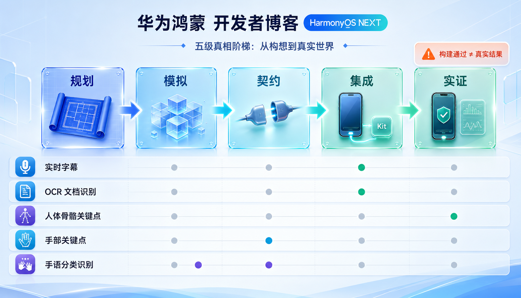 听见课堂五类多模态能力真实性矩阵