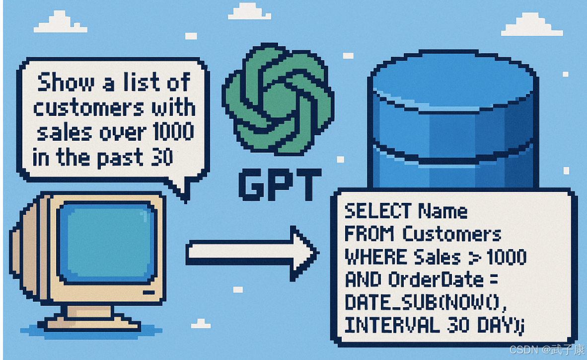 LangChain-08 Query SQL DB 通过GPT自动查询SQL_db gpt 可以连表查询吗-CSDN博客