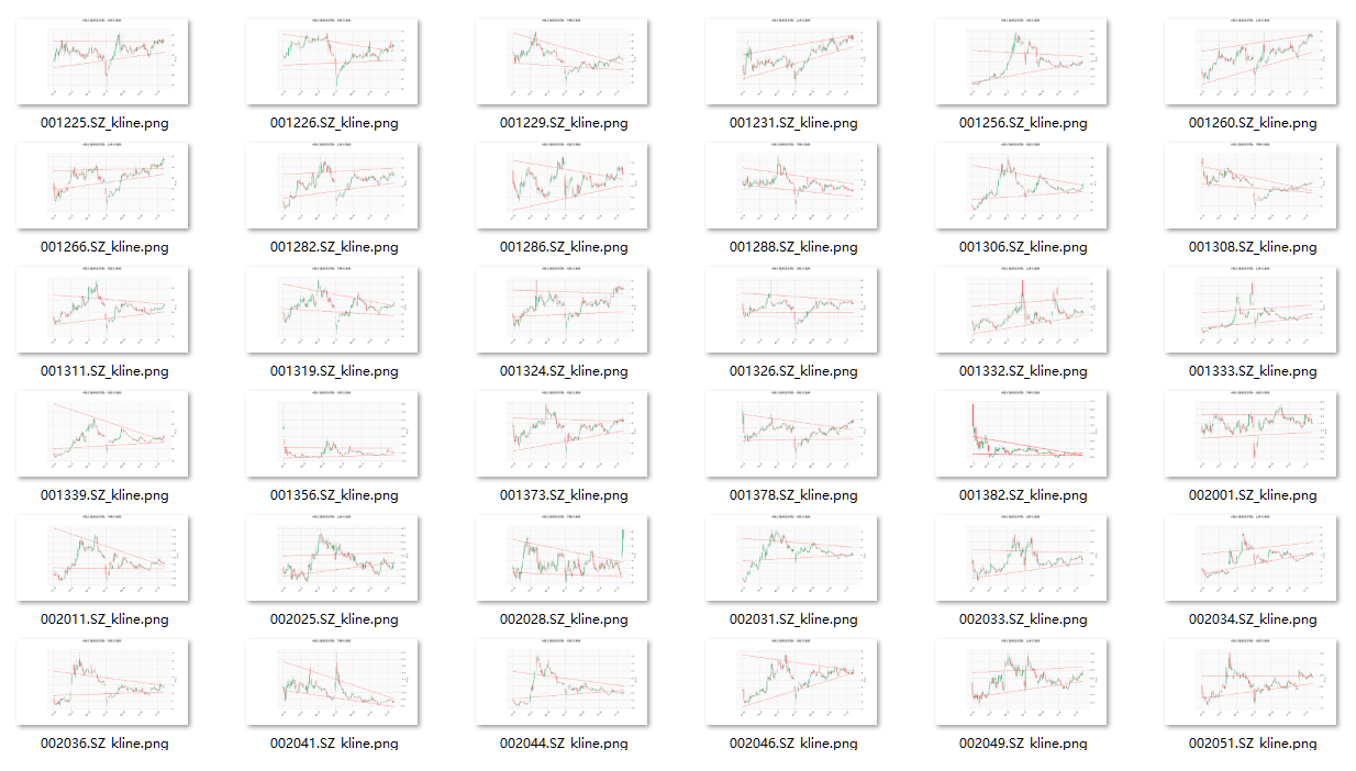 三角收敛”战法全解析：我靠这一招实现了年化35%_收敛三角形后市走法-CSDN博客