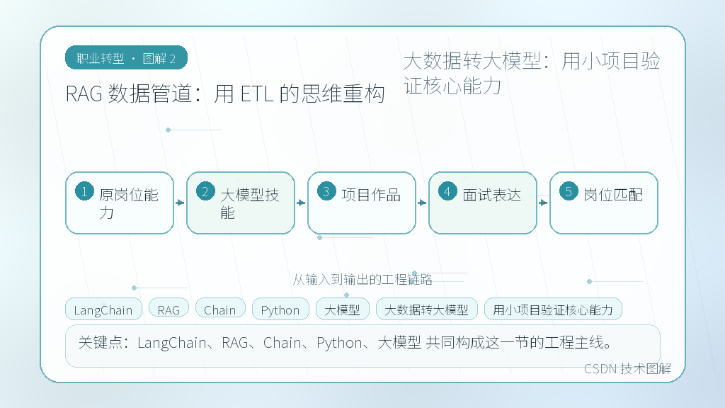 文章插图 2