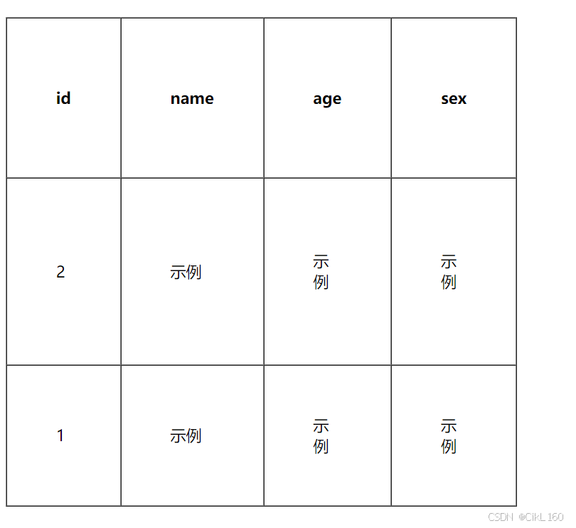 HTML 基础-CSDN博客