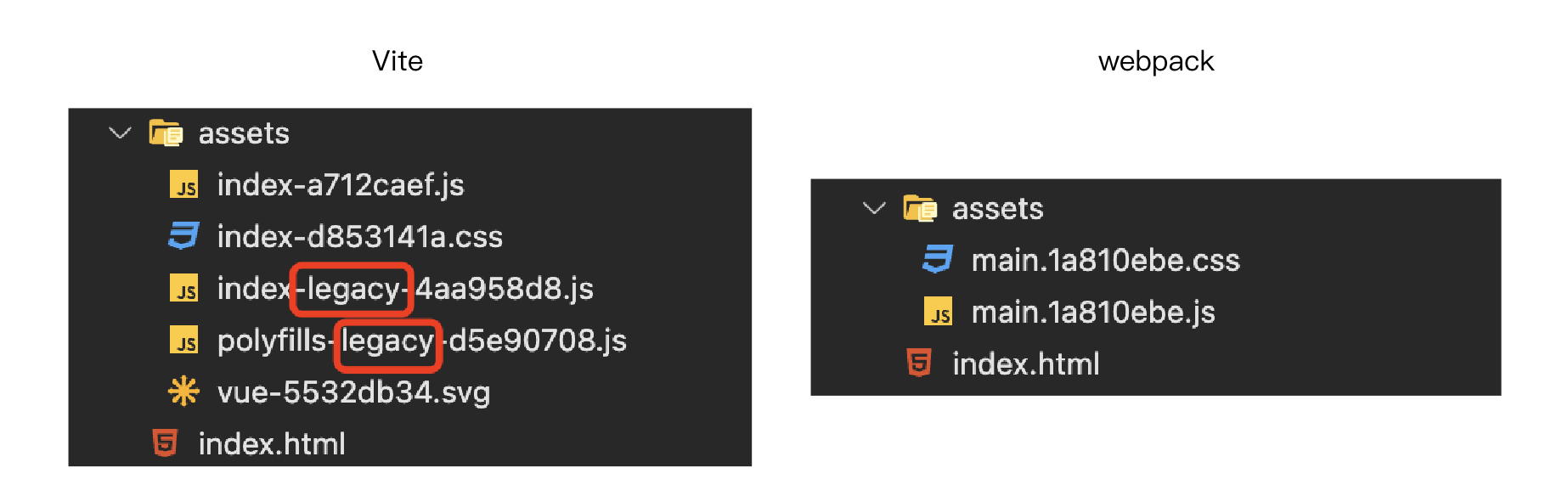 揭开Vite 的兼容性之谜：不仅仅是Babel 的功劳_vite还要用babel吗-CSDN博客