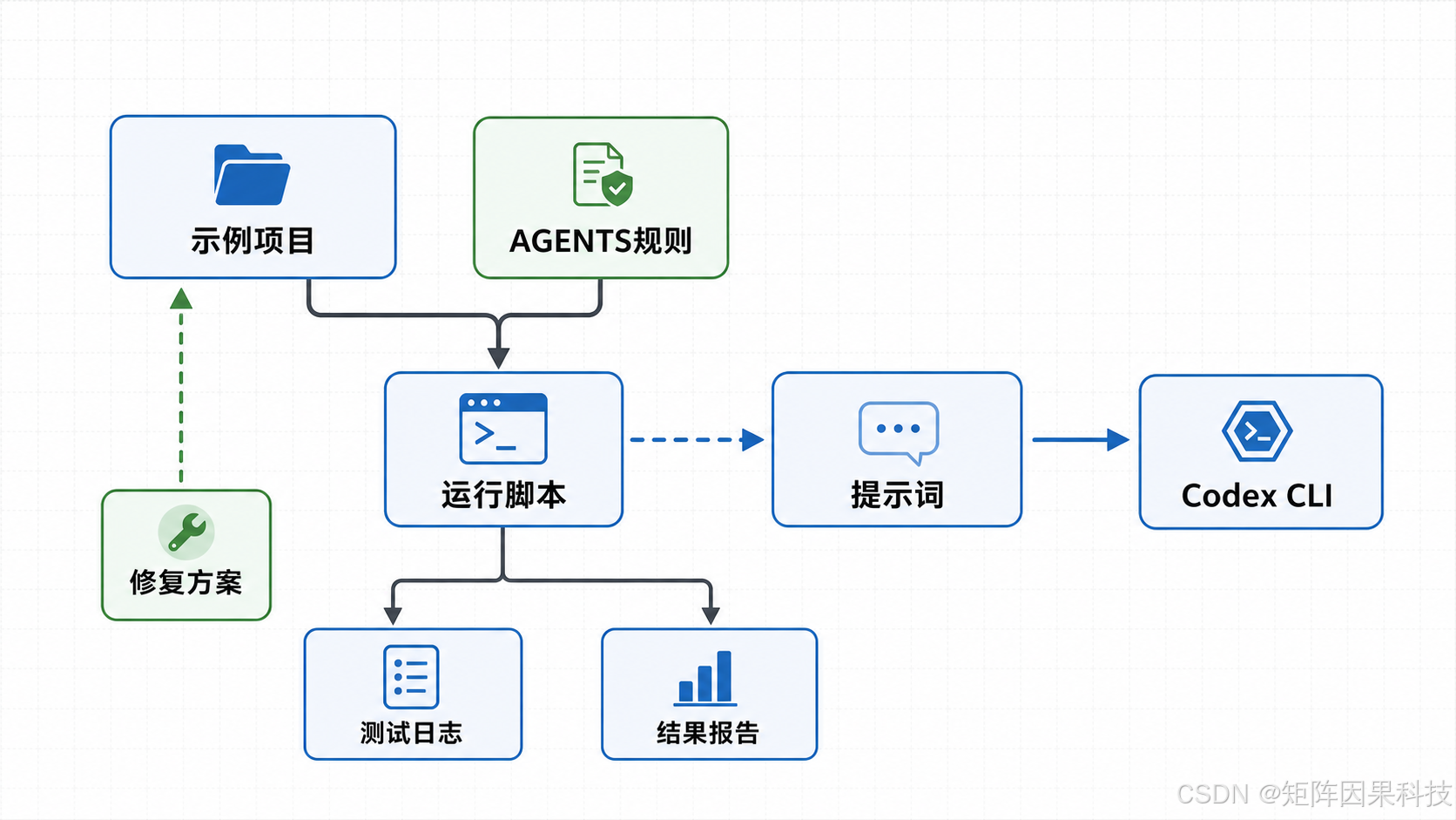 项目模块关系示意图