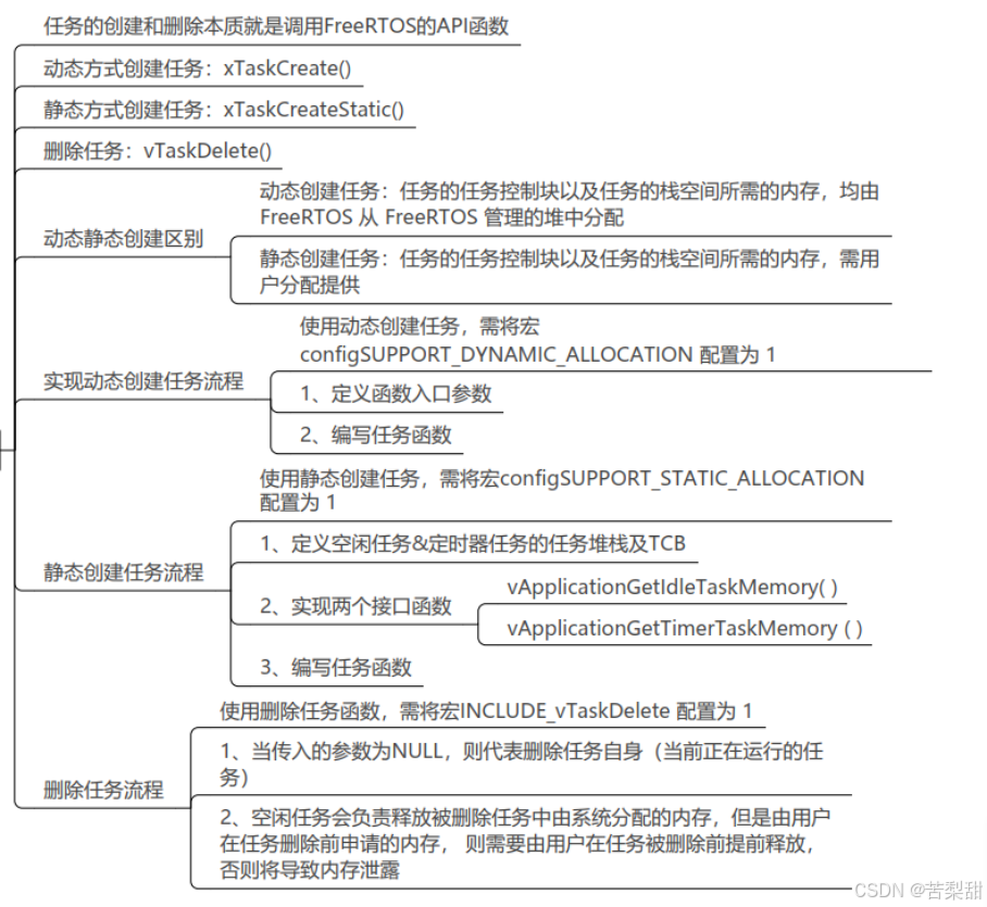 FreeRTOS 3:任务创建与删除函数使用_xtaskcreatestatic-CSDN博客
